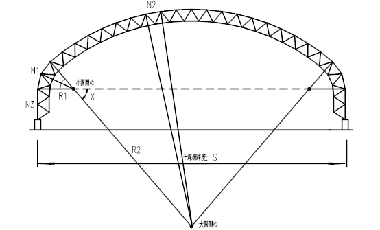 東吳網(wǎng)架丨網(wǎng)架設計